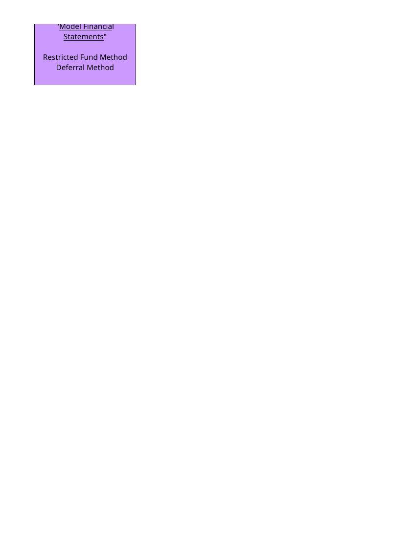 SCSBC BUDGET MASTER Dec 17 2012 Ver7